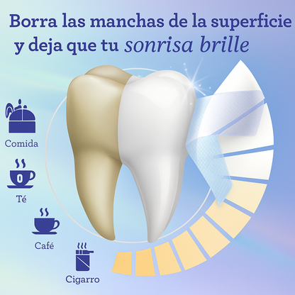 TIRAS BLANQUEADORAS DENTALES DE COCO - PEARLSHINE™